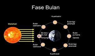 Bulan Bulan Jawa